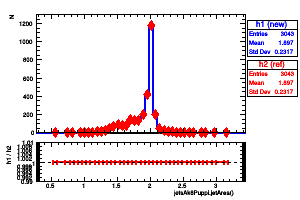 jetsAk8Puppi.jetArea()