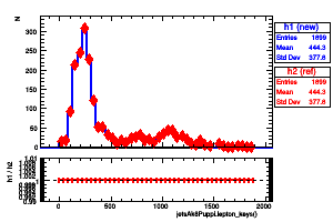 jetsAk8Puppi.lepton_keys()