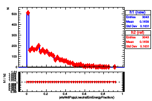 jetsAk8Puppi.neutralEmEnergyFraction()