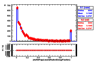 jetsAk8Puppi.neutralHadronEnergyFraction()