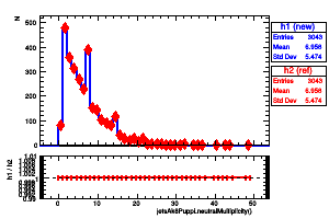jetsAk8Puppi.neutralMultiplicity()