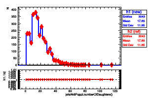 jetsAk8Puppi.numberOfDaughters()