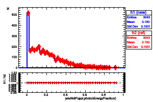 jetsAk8Puppi.photonEnergyFraction()