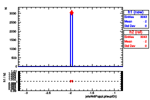 jetsAk8Puppi.pileupID()