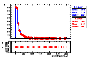 jetsAk8Puppi.v4().E()