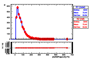 jetsAk8Puppi.v4().Pt()