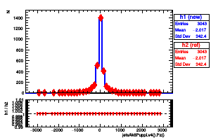 jetsAk8Puppi.v4().Pz()