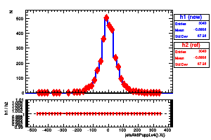 jetsAk8Puppi.v4().X()