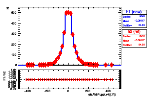 jetsAk8Puppi.v4().Y()
