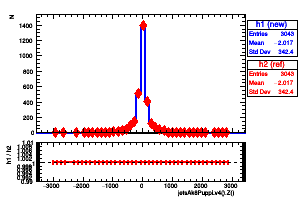 jetsAk8Puppi.v4().Z()