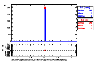 jetsAk8PuppiSubstructure_SoftDropPuppi.HFEMPuppiMultiplicity()