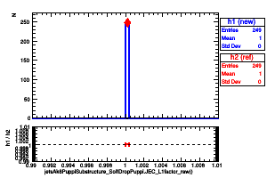 jetsAk8PuppiSubstructure_SoftDropPuppi.JEC_L1factor_raw()