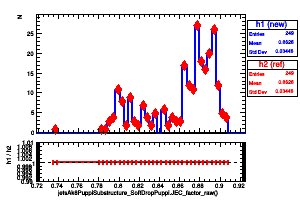 jetsAk8PuppiSubstructure_SoftDropPuppi.JEC_factor_raw()