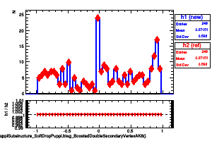 jetsAk8PuppiSubstructure_SoftDropPuppi.btag_BoostedDoubleSecondaryVertexAK8()