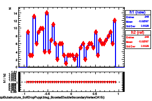 jetsAk8PuppiSubstructure_SoftDropPuppi.btag_BoostedDoubleSecondaryVertexCA15()