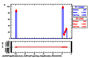 jetsAk8PuppiSubstructure_SoftDropPuppi.btag_DeepBoosted_HbbvsQCD()