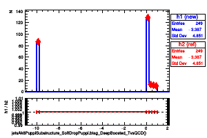 jetsAk8PuppiSubstructure_SoftDropPuppi.btag_DeepBoosted_TvsQCD()