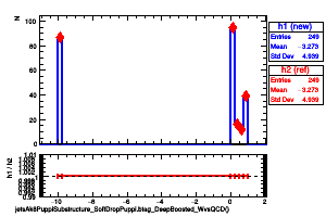 jetsAk8PuppiSubstructure_SoftDropPuppi.btag_DeepBoosted_WvsQCD()