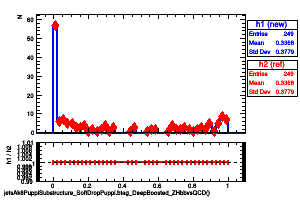 jetsAk8PuppiSubstructure_SoftDropPuppi.btag_DeepBoosted_ZHbbvsQCD()