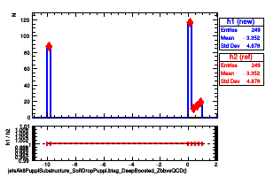 jetsAk8PuppiSubstructure_SoftDropPuppi.btag_DeepBoosted_ZbbvsQCD()