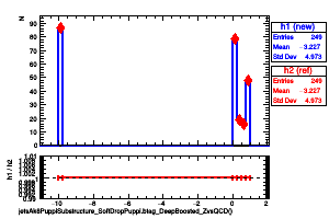 jetsAk8PuppiSubstructure_SoftDropPuppi.btag_DeepBoosted_ZvsQCD()