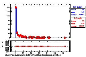 jetsAk8PuppiSubstructure_SoftDropPuppi.btag_DeepBoosted_probHcc()