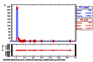 jetsAk8PuppiSubstructure_SoftDropPuppi.btag_DeepBoosted_probQCDb()