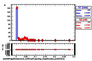 jetsAk8PuppiSubstructure_SoftDropPuppi.btag_DeepBoosted_probQCDc()