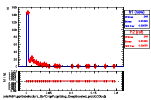 jetsAk8PuppiSubstructure_SoftDropPuppi.btag_DeepBoosted_probQCDcc()