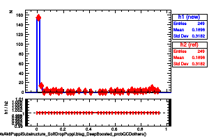 jetsAk8PuppiSubstructure_SoftDropPuppi.btag_DeepBoosted_probQCDothers()