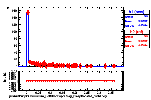 jetsAk8PuppiSubstructure_SoftDropPuppi.btag_DeepBoosted_probTbc()