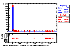 jetsAk8PuppiSubstructure_SoftDropPuppi.btag_DeepBoosted_probTbcq()