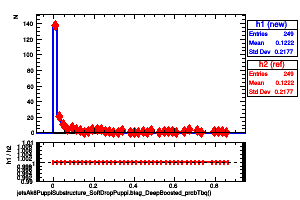 jetsAk8PuppiSubstructure_SoftDropPuppi.btag_DeepBoosted_probTbq()