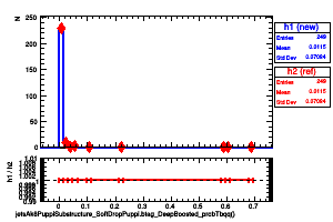 jetsAk8PuppiSubstructure_SoftDropPuppi.btag_DeepBoosted_probTbqq()