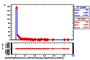 jetsAk8PuppiSubstructure_SoftDropPuppi.btag_DeepBoosted_probWcq()