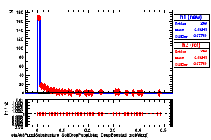 jetsAk8PuppiSubstructure_SoftDropPuppi.btag_DeepBoosted_probWqq()