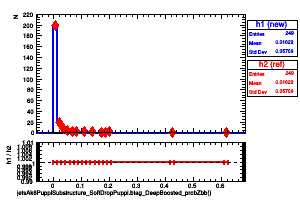 jetsAk8PuppiSubstructure_SoftDropPuppi.btag_DeepBoosted_probZbb()