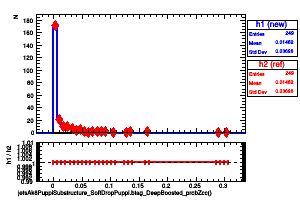 jetsAk8PuppiSubstructure_SoftDropPuppi.btag_DeepBoosted_probZcc()