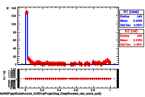 jetsAk8PuppiSubstructure_SoftDropPuppi.btag_DeepBoosted_raw_score_qcd()