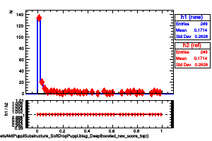 jetsAk8PuppiSubstructure_SoftDropPuppi.btag_DeepBoosted_raw_score_top()