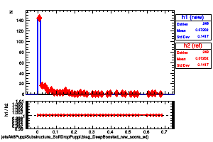 jetsAk8PuppiSubstructure_SoftDropPuppi.btag_DeepBoosted_raw_score_w()
