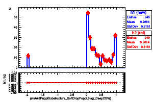 jetsAk8PuppiSubstructure_SoftDropPuppi.btag_DeepCSV()