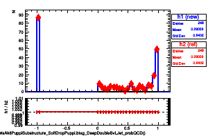 jetsAk8PuppiSubstructure_SoftDropPuppi.btag_DeepDoubleBvLJet_probQCD()