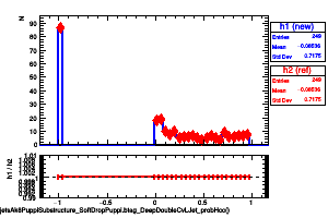 jetsAk8PuppiSubstructure_SoftDropPuppi.btag_DeepDoubleCvLJet_probHcc()