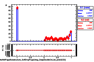 jetsAk8PuppiSubstructure_SoftDropPuppi.btag_DeepDoubleCvLJet_probQCD()