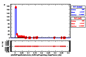 jetsAk8PuppiSubstructure_SoftDropPuppi.btag_DeepFlavour_bb()