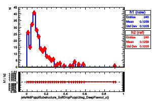 jetsAk8PuppiSubstructure_SoftDropPuppi.btag_DeepFlavour_c()