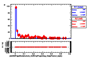 jetsAk8PuppiSubstructure_SoftDropPuppi.btag_DeepFlavour_lepb()