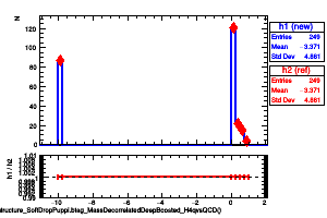 jetsAk8PuppiSubstructure_SoftDropPuppi.btag_MassDecorrelatedDeepBoosted_H4qvsQCD()