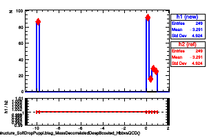 jetsAk8PuppiSubstructure_SoftDropPuppi.btag_MassDecorrelatedDeepBoosted_HbbvsQCD()